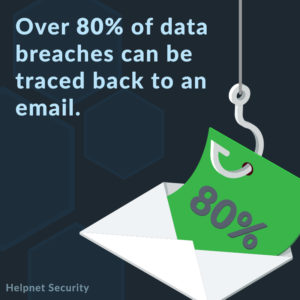 80 percent of breaches can be traced to email